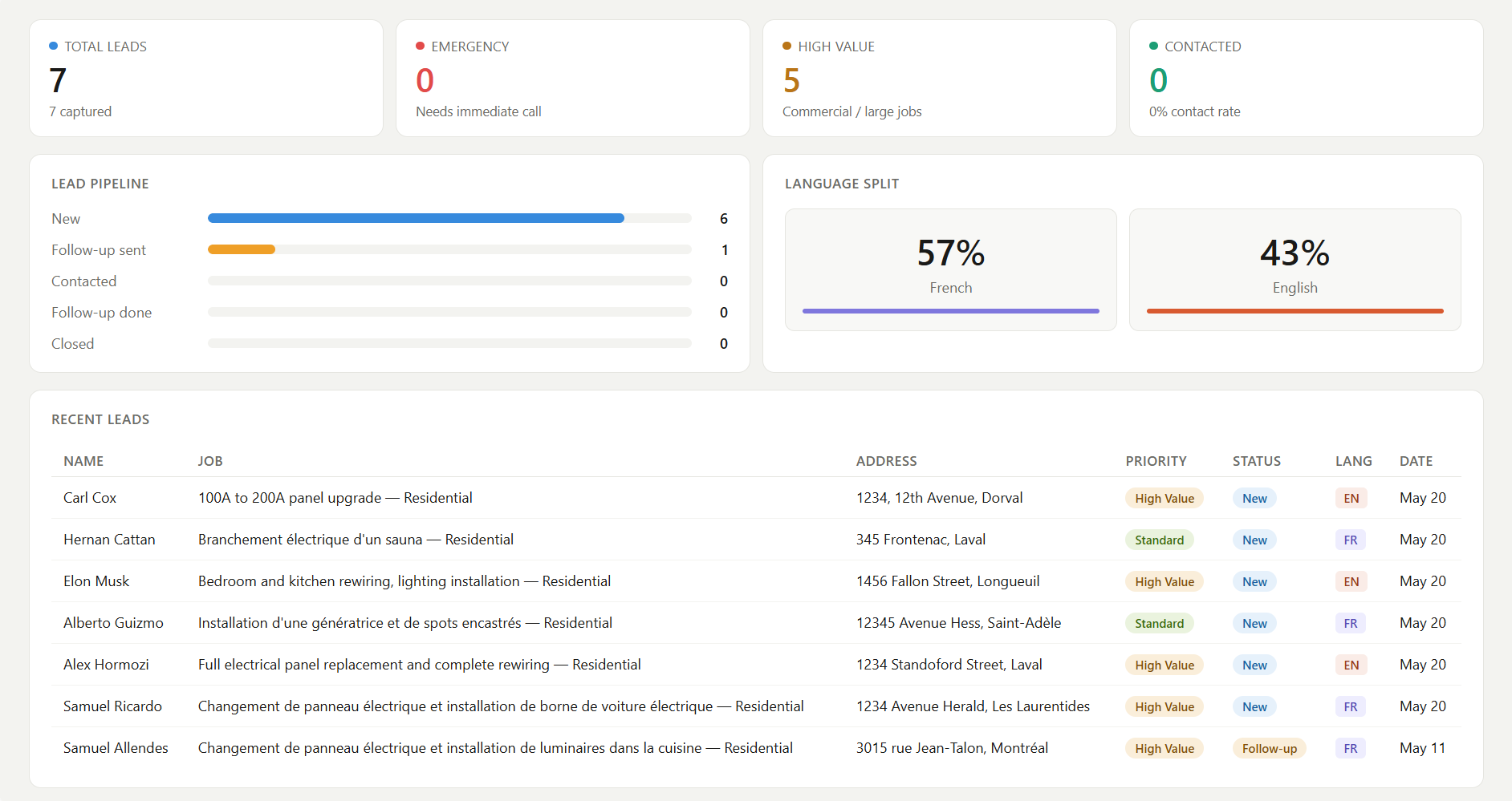 Julie lead dashboard — tableau de bord des leads